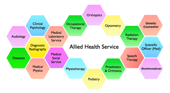 Allied Health service image