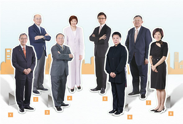 Membership of the Hospital Authority