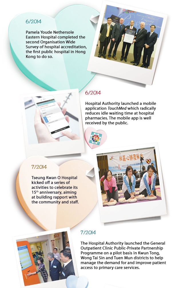  Milestones of the Year