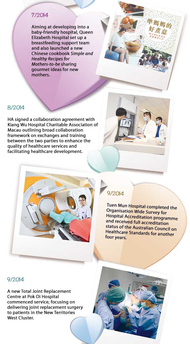  Milestones of the Year