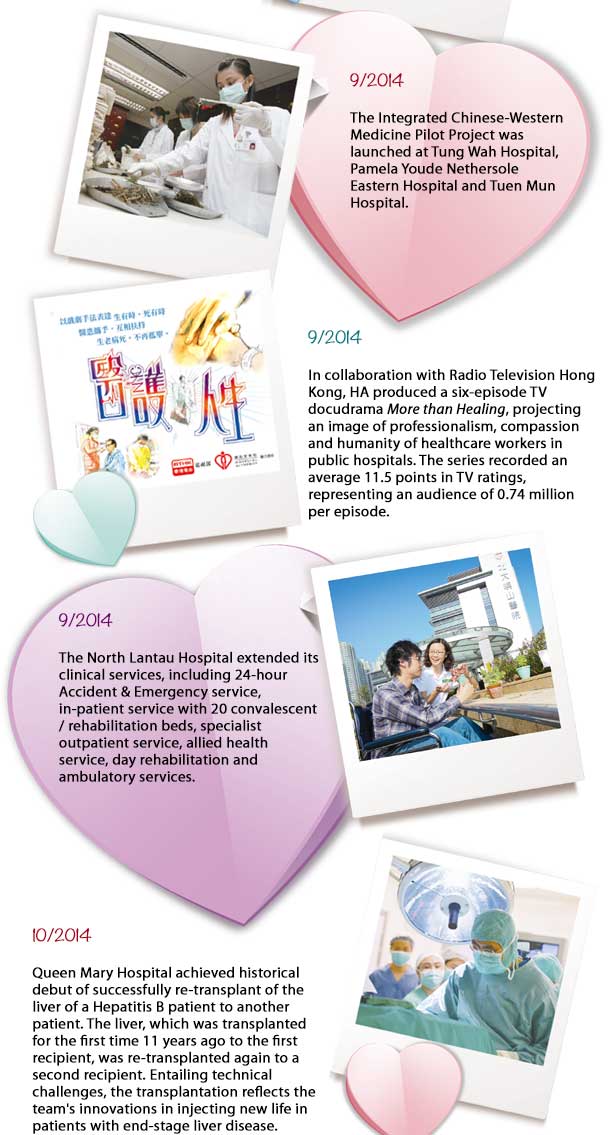 The Integrated Chinese -Western Medicine Pilot Project was launched at Tung Wah Hospital, Pamela Youde Nethersole Eastern Hospital and Tuen Mun Hospital.