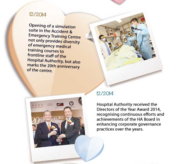  Milestones of the Year