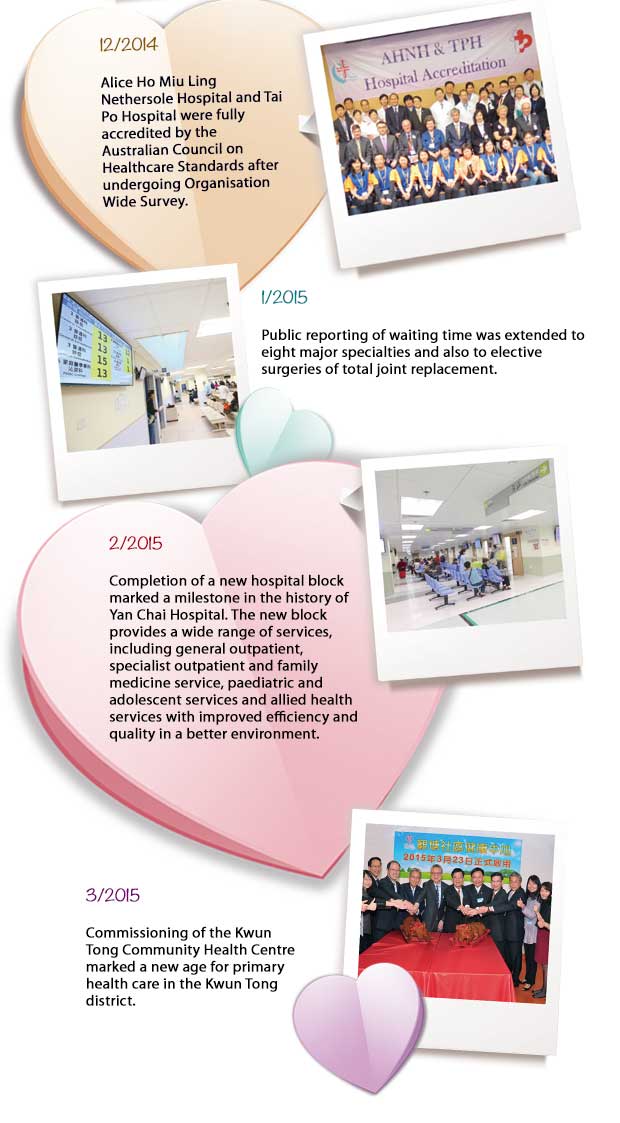  Milestones of the Year