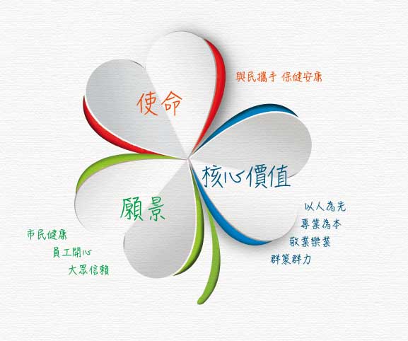 願景、使命及核心價值