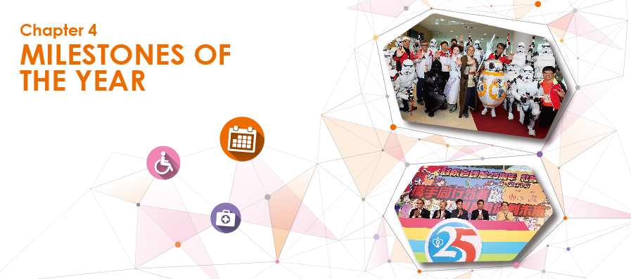 Chapter 4 Milestones of the Year – Divider Chapter 4 Milestones of the Year – Divider