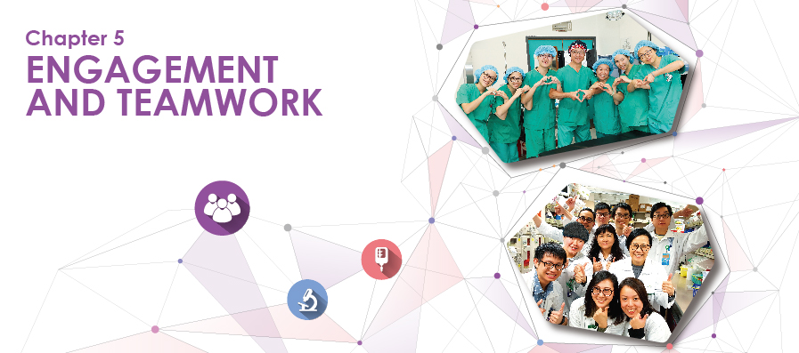 Chapter 5 Engagement and Teamwork – Divider Chapter 5 Engagement and Teamwork – Divider