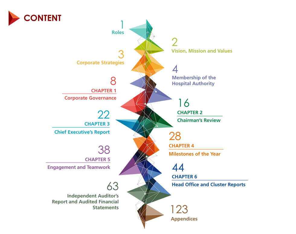 Hospital Authority Annual Report 2016-2017