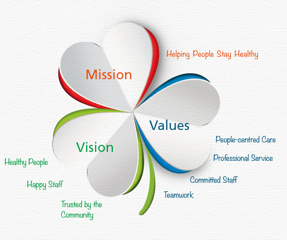 Vision, Mission and Values