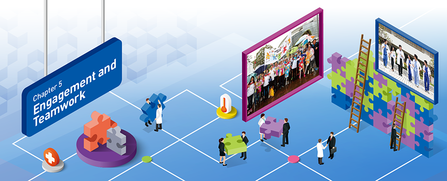 Chapter 5 Engagement and Teamwork - Divider Chapter 5 Engagement and Teamwork - Divider