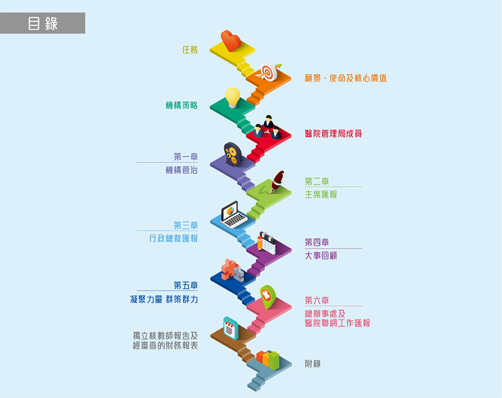 醫院管理局網站