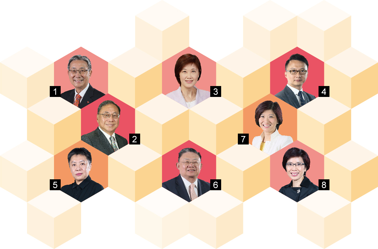醫院管理局成員圖片一 醫院管理局成員圖片一