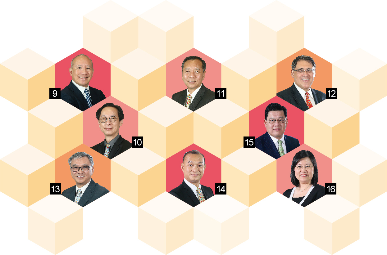 醫院管理局成員圖片二 醫院管理局成員圖片二