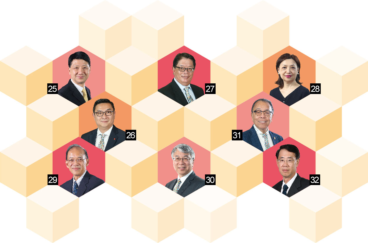 醫院管理局成員圖片四 醫院管理局成員圖片四