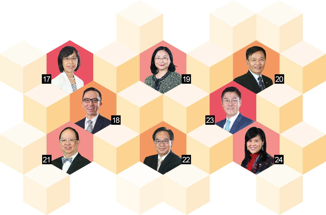 醫院管理局成員圖片三 醫院管理局成員圖片三